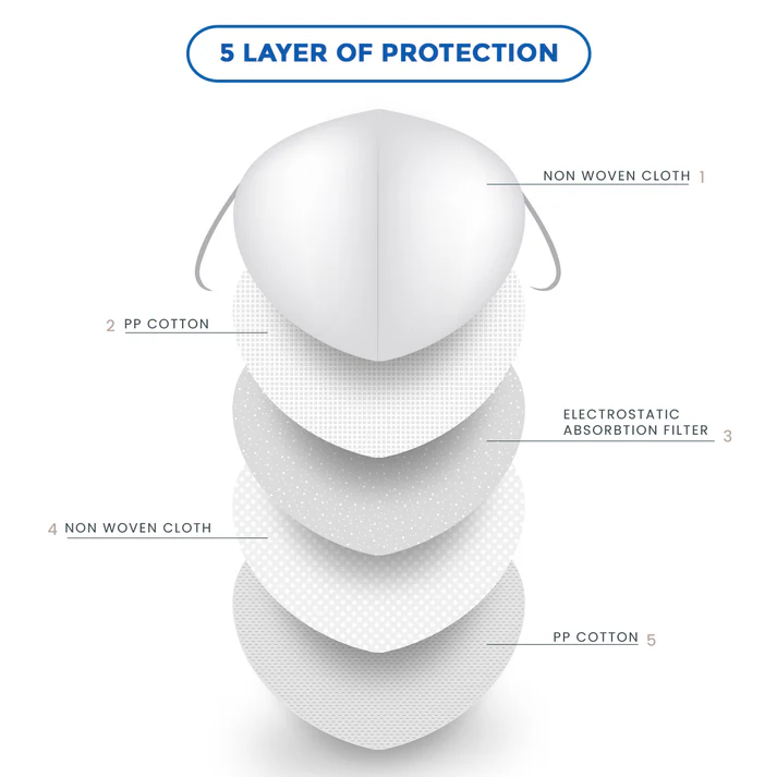 layer_protection_of_N95_Mask