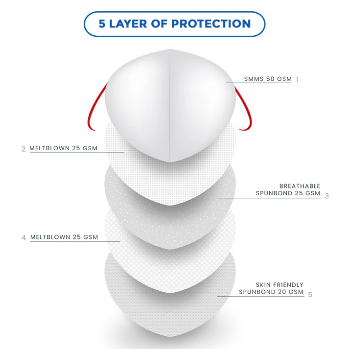 n95_mask_protection